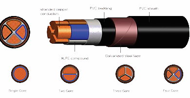 xlpe armoured cable